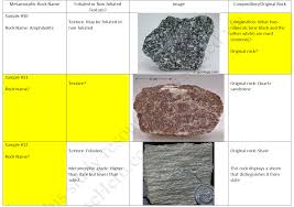 Solved Physical Geology Assignment 4 Metamorphic Rocks P