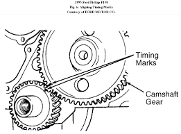 This past thanksgiving, i purchased a 94 ford f150 with a 300 l6 inline 6 cylinder engine and a 5 speed manual transmission. Diagram 4 6 Ford Engine Timing Diagram Full Version Hd Quality Timing Diagram Etiwiring Argiso It