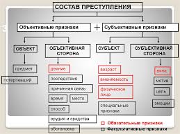 Сущность и понятие фактической ошибки. Fakticheskaya Oshibka V Ugolovnom Prave Chto Eto Oznachaet I Ee Vidy