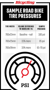 Bike Tire Pressure Guide | How To Perfect Bike Tire Air Pressure
