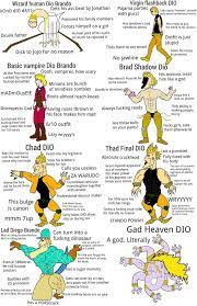 With president grand wizard during the gizzardverse arc. R Shitpostcrusaders On Twitter Every Dio On Virgin Chad Scale Https T Co 5urnmyvijs Shitpostcrusaders
