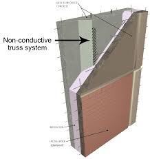 Basement walls made out of concrete, stone, concrete bloc, and other masonry foundation materials have very minimal insulating properties and cause. An Introduction To Precast Prestressed Concrete Insulated Wall Panels Pci Gulf South