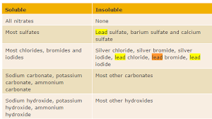 Why Exception Is Noted In The Solubility Of Lead Salts Chemistry Stack Exchange