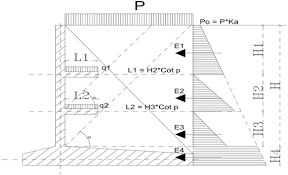 Retaining wall detail drawing pdf, retaining wall detail dwg free download, concrete retaining wall detail dwg, cantilever retaining wall autocad drawing, rcc retaining wall dwg, retaining wall cad block free, retaining wall plan drawing, counterfort retaining wall autocad drawing, retaining wall detail drawing pdf, retaining wall detail dwg. Figure 1 Retaining Walls With Relief Shelves Springerlink