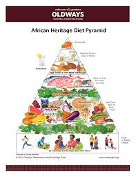 African Heritage Diet Oldways