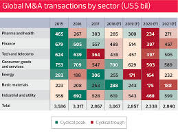 T + 603 2274 2915 f + 603 2272 1813. Thewall Outlook A Mixed Forecast For Deals The Edge Markets