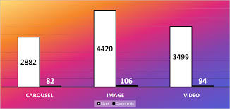 Application to regional director for approval to shift the registered office from one state to another state or from jurisdiction of one. Instagram Revenue And Usage Statistics 2021 Business Of Apps