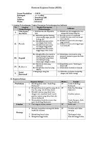 Rpph ini dibuat berdasarkan pengembangan silabus. Contoh Rpph Tema Tanaman Cara Golden