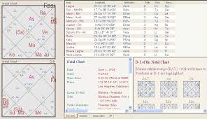 Astrological Case Studies Archives The Vedic Siddhanta