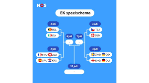 Ek/wk belgie feestartikelen pakket bestellen. Y887ptfxdqxvjm