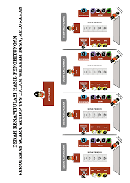 Panitia pemungutan suara (pps)desa pagaden kecamatan pagaden sekretariat: Http Perludem Org Wp Content Uploads 2019 03 Buku Panduan Ppk Revisi Per Tgl 15 Maret 2019 Pdf