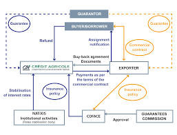 This video will explain the. Supplier Credit