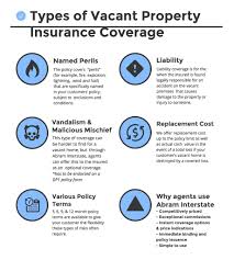 When mainstream insurance providers aren't available, california fair plan (cfp) is a home insurance option and satisfies lender requirements. What Do Vacant Property Insurance Policies Cover Product Highlight Abram Interstate Insurance Services Inc Cmga