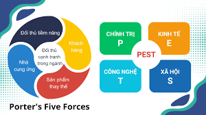 Mô hình 5 forces (5 lực lượng cạnh tranh) là gì? - Công ty Tư vấn Quản lý  OCD