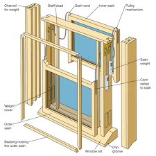 Sash Window Repairs Diy Tips Projects Advice Uk Lets Do Diy Com Sash Window Repair Exterior House Renovation Wooden Sash Windows