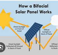What is the best DIY frame solution for bifacial solar panels?