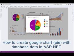 how to create google chart pie with database data in asp net