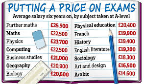Analysis Shows Maths A Level Adds 6 000 To A Salary