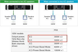 Tutorial menukar handle pintu proton cara diy. Solusi Rumah Ibadah Yamaha
