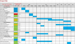 3 Easy Ways To Make A Gantt Chart Free Excel Template Girl S Guide To Project Management Gantt Chart Excel Templates Gantt