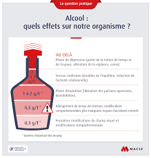 Les 10 recettes coup de cœur, rigoureusement sélectionnées par chef damien et chef christophe. Alcool Au Volant Comprendre Les Risques La Reglementation Et Bien Evaluer Les Comportements