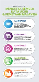 Jabatan ukur dan pemetaan pahang is a government agency based in kuantan, pahang. Halaman Utama Ebiz Jupem