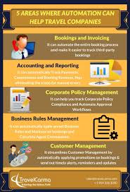 5 Areas Where Automation Can Help Travel Companies Travel Technology Travel Companies Technology Solutions