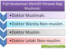 Simak mata lelaki berikut ini, dan pastikan bahwa senyum anda adalah senyum yang dapat menarik setiap mata lelaki. Periksa Kehamilan Doktor Lelaki Atau Doktor Wanita Sayangislam Com