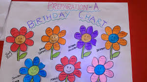 Preparation Activity Making Birthday Chart