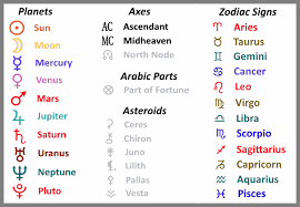 15 actual birth chart calculator south node