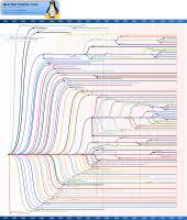 List Of Linux Distributions Wikipedia