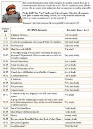 The True Random Encounter Table Dungeons And Dragons Dungeons And Dragons Homebrew Dungeon
