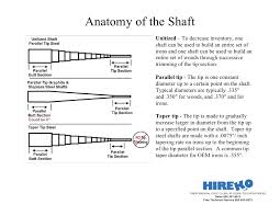 Basics Of Golf Club Shaft Trimming