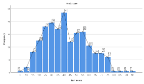 Family Factors and Students' Academic Performance of Students in Senior  High Schools