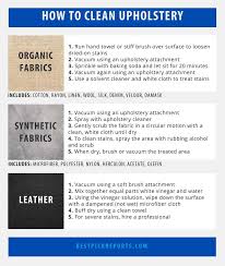 How To Clean Upholstered Furniture Best Pick Reports In 2020 Cleaning Upholstered Furniture Cleaning Upholstery Upholstered Furniture