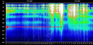 We're getting ready for the ascension jump out of the 3d demon matrix into divine light forevermore. Humans Are Waking Up For First Time In Recorded History Schumann Resonance Jumping To 36 Retconned