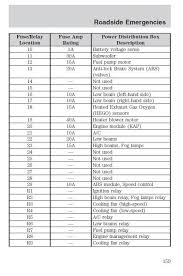 A blog about information of ford fuse box diagram. Diagram In Pictures Database Ford Focus 2004 Fuse Diagram Just Download Or Read Fuse Diagram Jean Charles Rhamov Diablosport Trinity Reader Onyxum Com