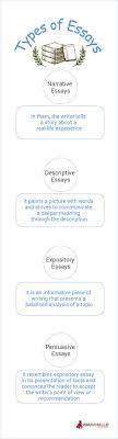 Pin By Edugorilla Community Private L On Essay Expository Essay Essay Writing Essay