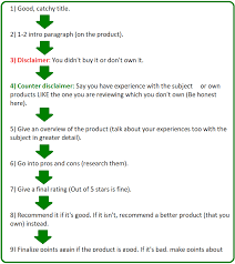 Affiliate marketing is the practice of promoting the products or services of another person or company in exchange for a commission on the resulting sale. How To Write Ethical Product Reviews If You Don T Own Them