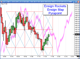 technical analysis and technical analysis software