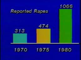 Friday Local: Rape - University of Houston Libraries Audio/Video Repository