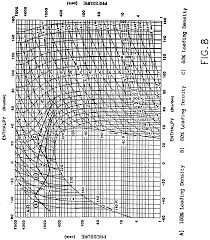 nitrogen pressure enthalpy diagram