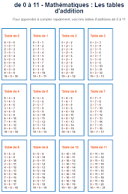 mathematiques les tables d addition table addition table de multiplication multiplication
