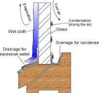 cooling - How to keep a small room cool using wet curtains ...