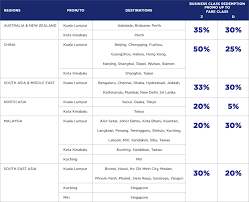 Voluntary changes for fully unused redemption ticket: Business Class Bonanza