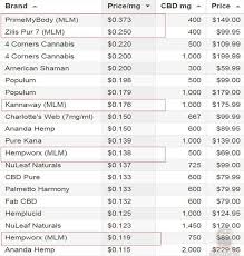 Is Hempworx A Scam Could It Be Another Pyramid Scheme