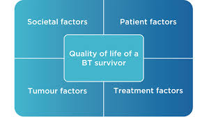 For example, if a brain tumor is located in the cerebellum at the back of the head, a child may have trouble with movement, walking, balance and coordination. The Social And Educational Impact On Childhood Brain Tumour Survivors