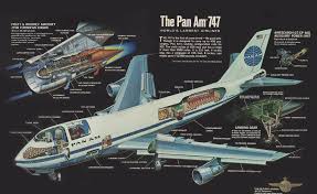 Aeroplane 4th floor, hope mill, 113 pollard street, manchester. Airline Secrets Exposed El Segundo California Just For Fun Facebook