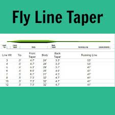 Fly Line Backing Leader River Traditions