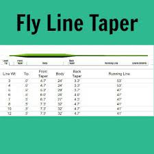 fly line backing leader river traditions